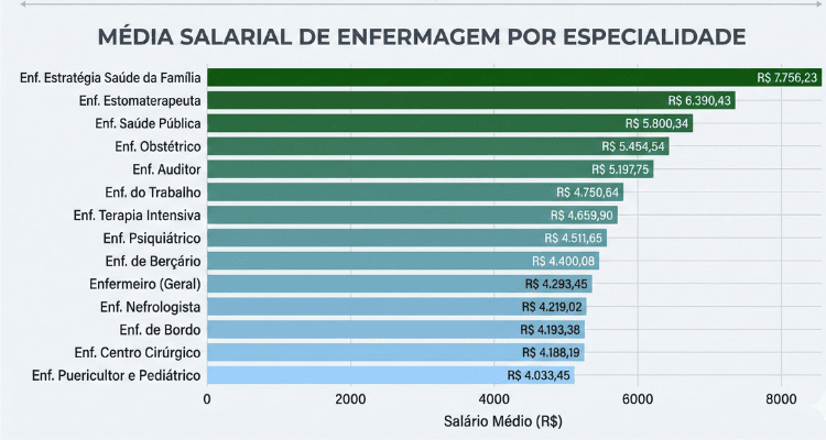 Profissão Enfermeiro: O Que Faz, Quanto Ganha e Como Atuar